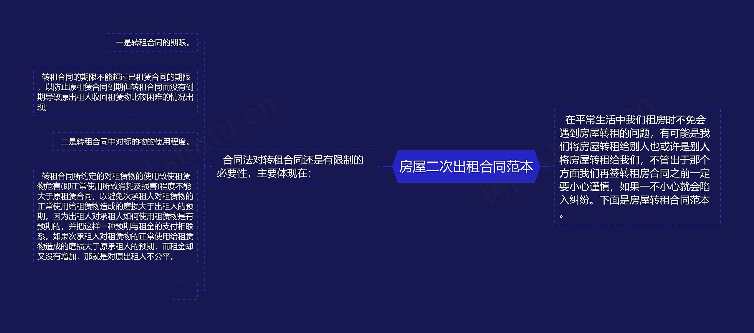 房屋二次出租合同范本 房屋二次出租合同范本