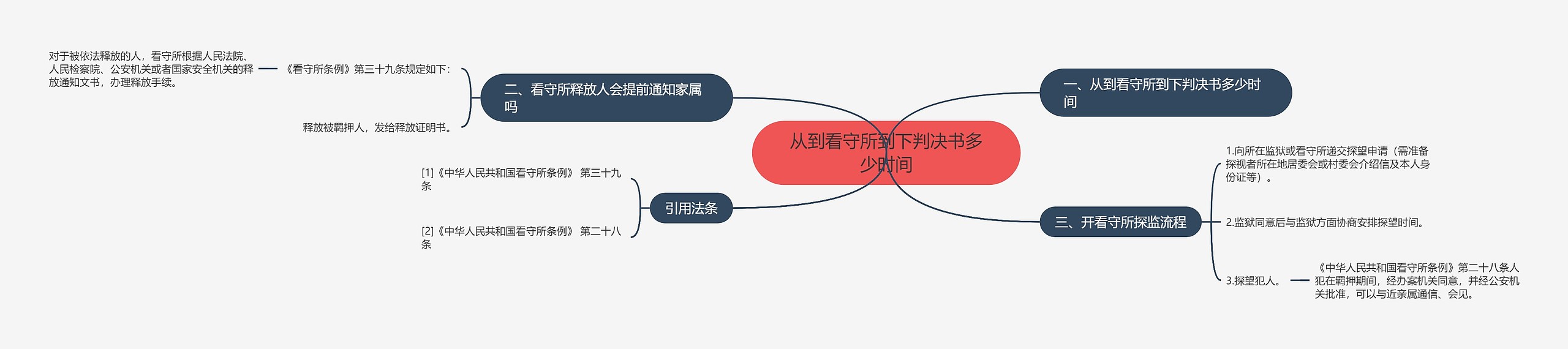 从到看守所到下判决书多少时间 从到看守所到下判决书多少时间