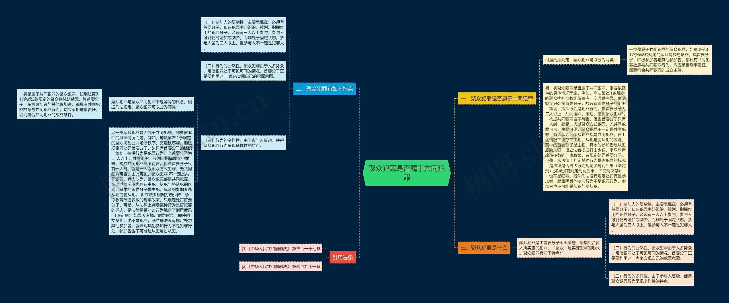 聚众犯罪是否属于共同犯罪