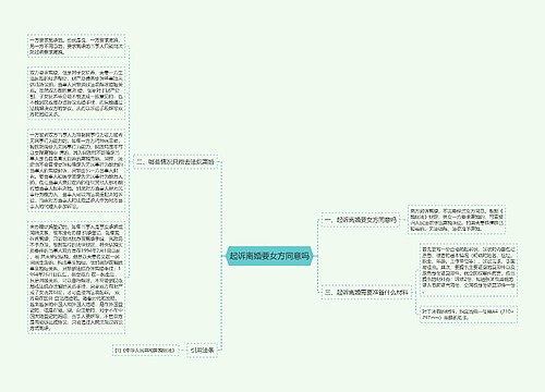 起诉离婚要女方同意吗