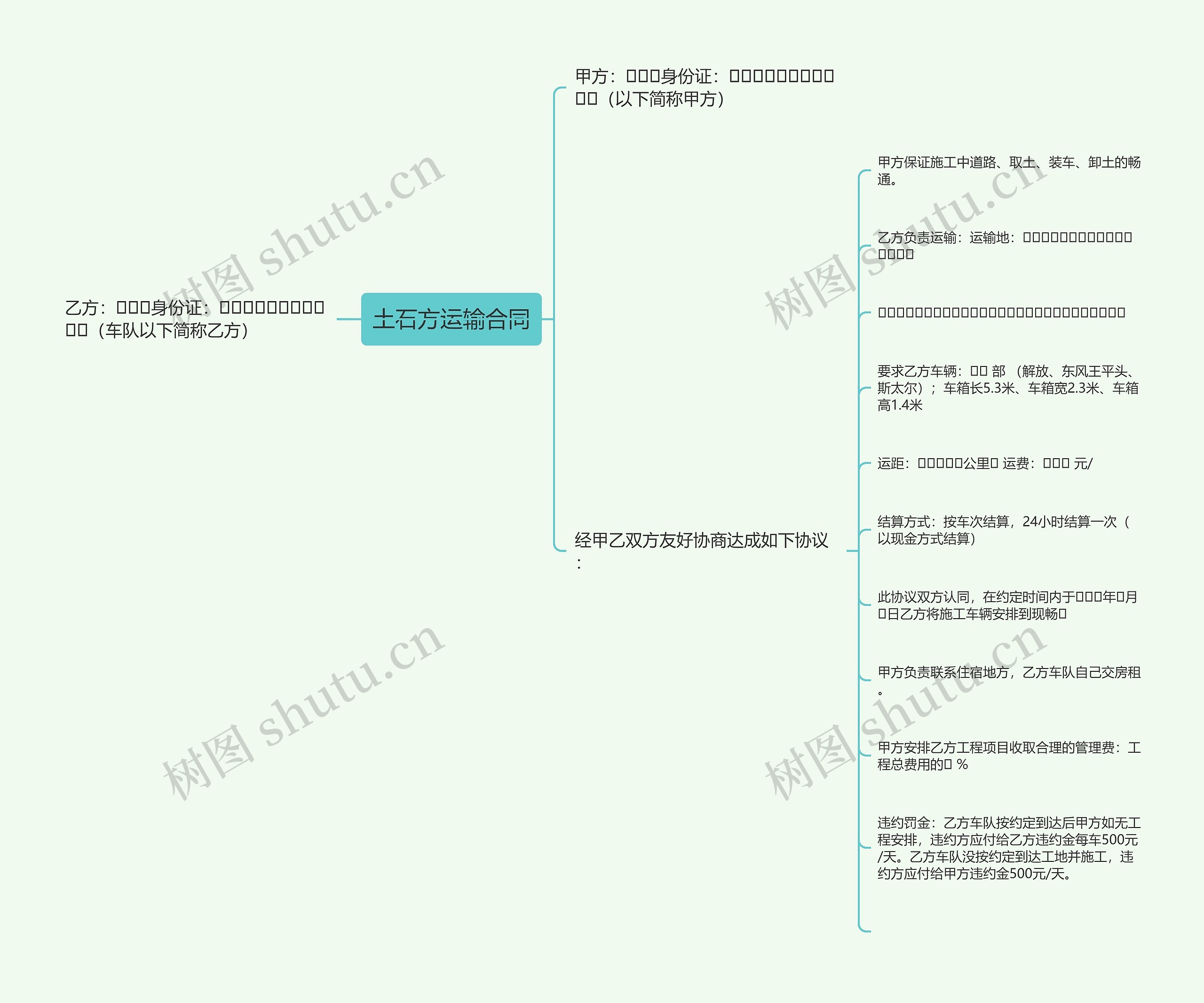 土石方运输合同思维导图