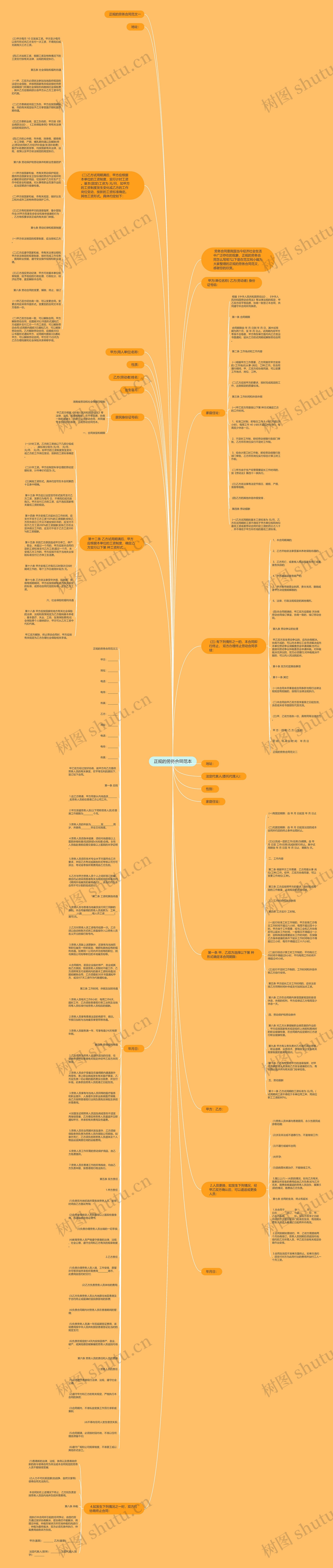 正规的劳务合同范本思维导图