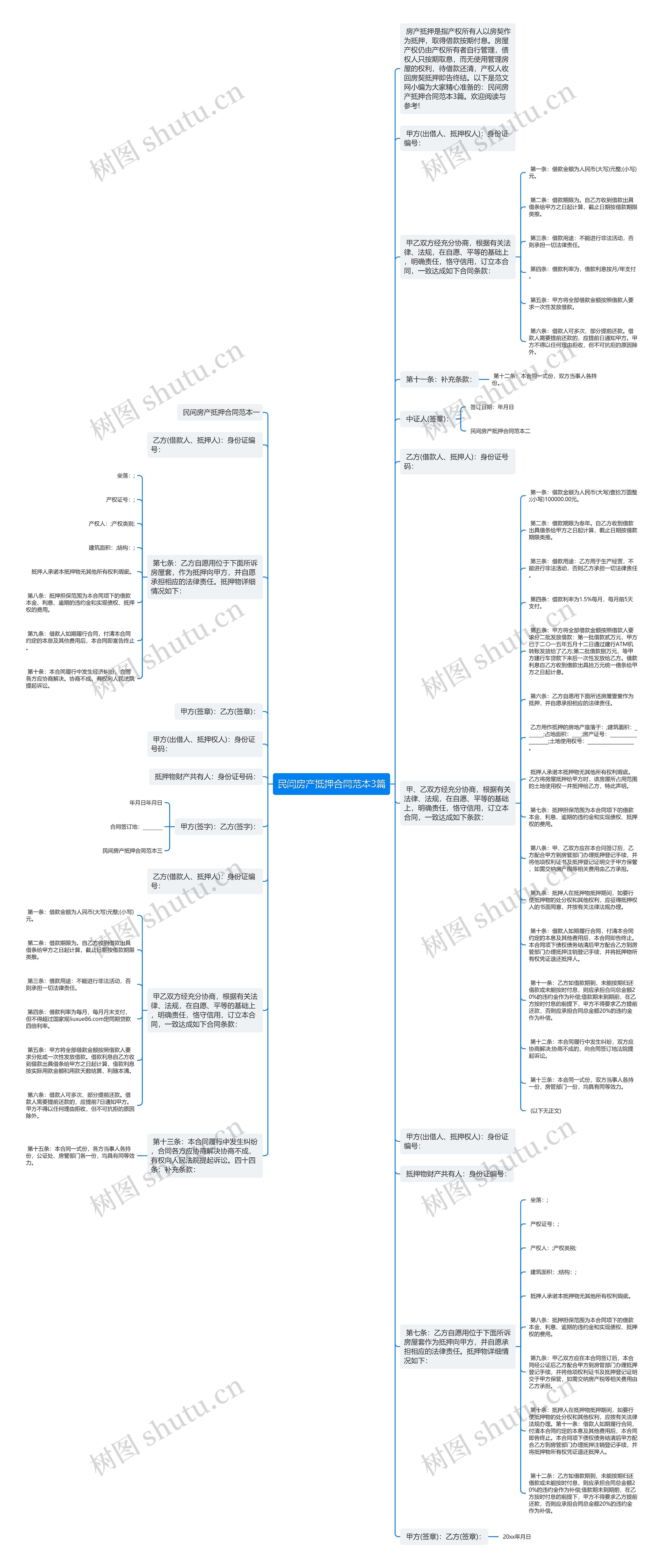 民间房产抵押合同范本3篇思维导图