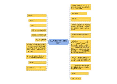 个人向法定代表人借款合同范本