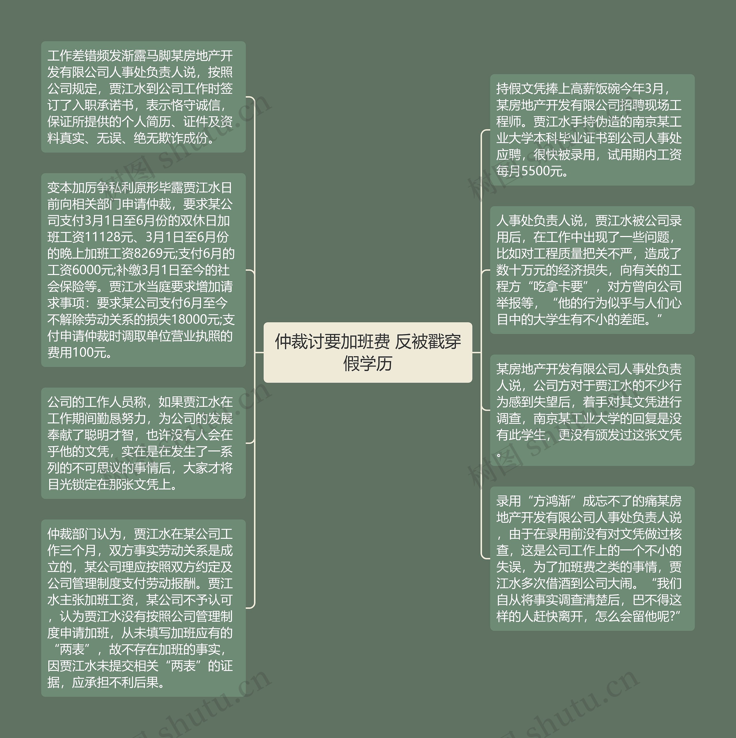 仲裁讨要加班费 反被戳穿假学历