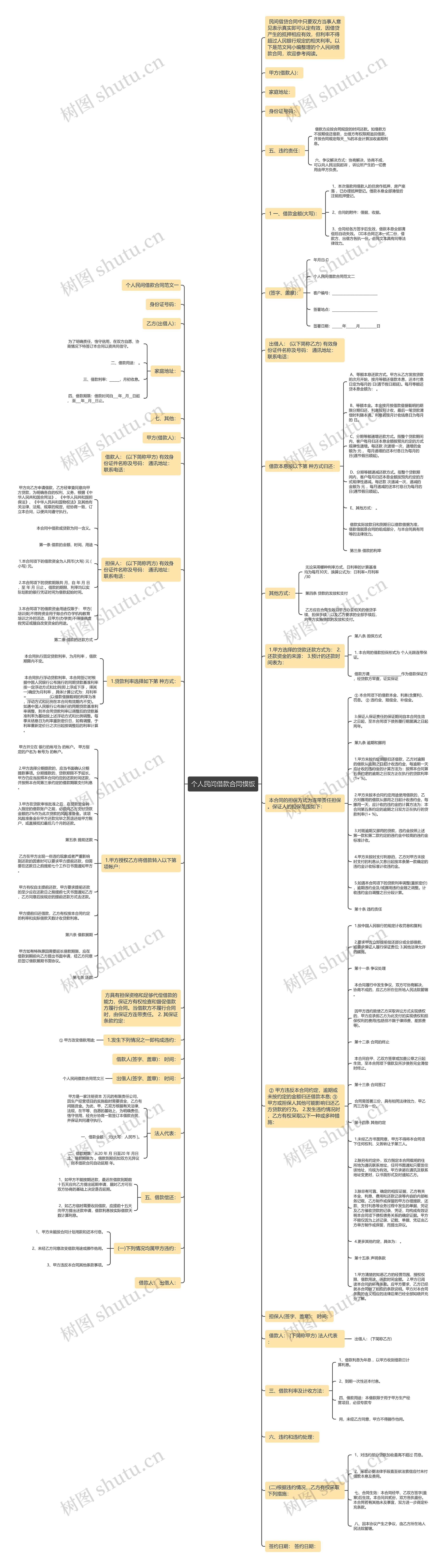 个人民间借款合同思维导图