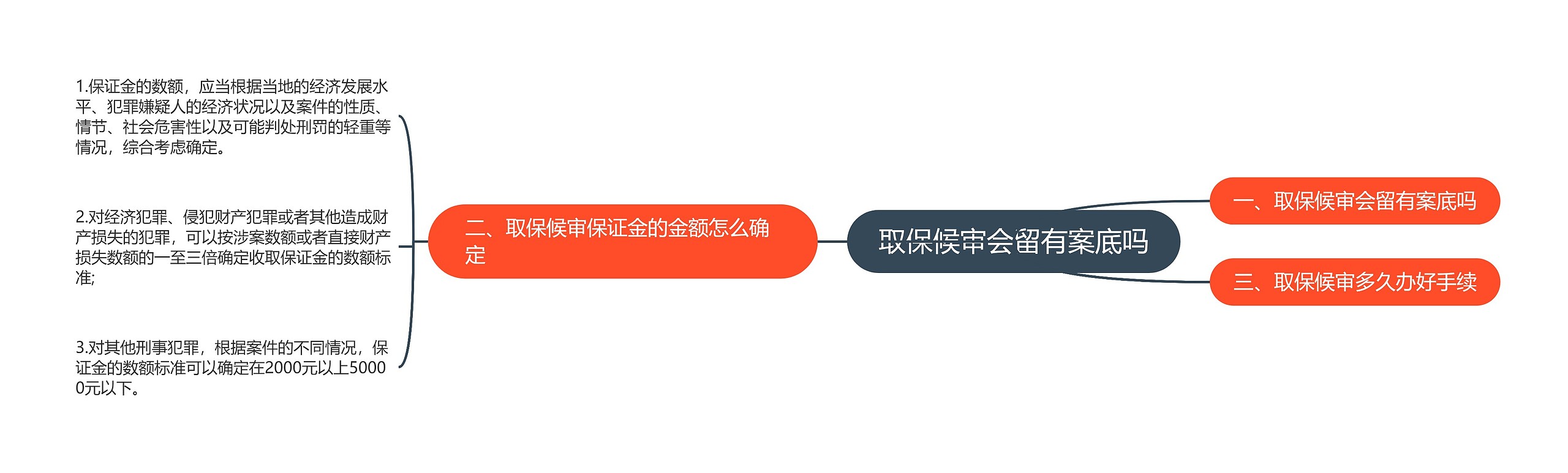 取保候审会留有案底吗 取保候审会留有案底吗