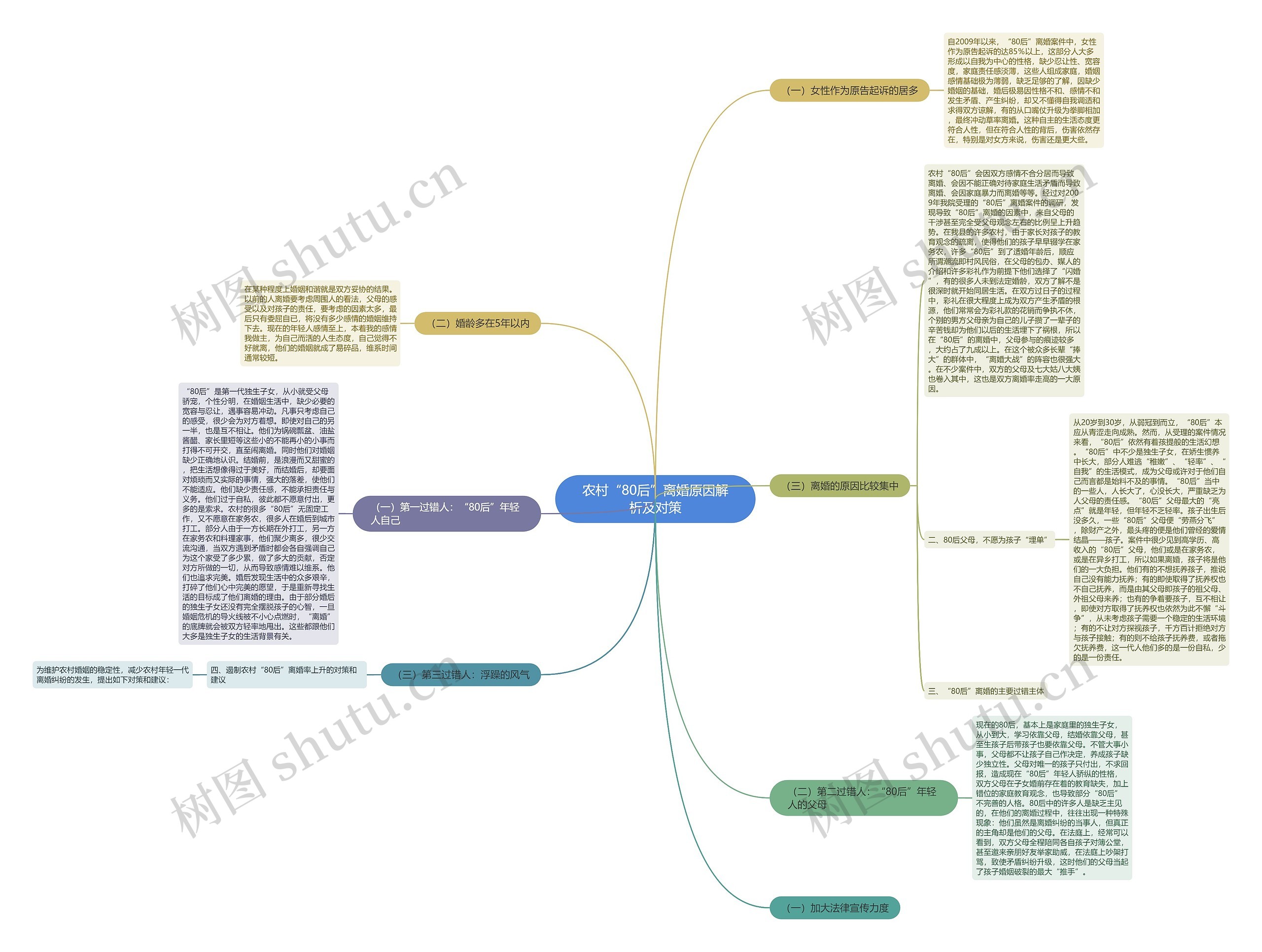 农村“80后”离婚原因解析及对策思维导图