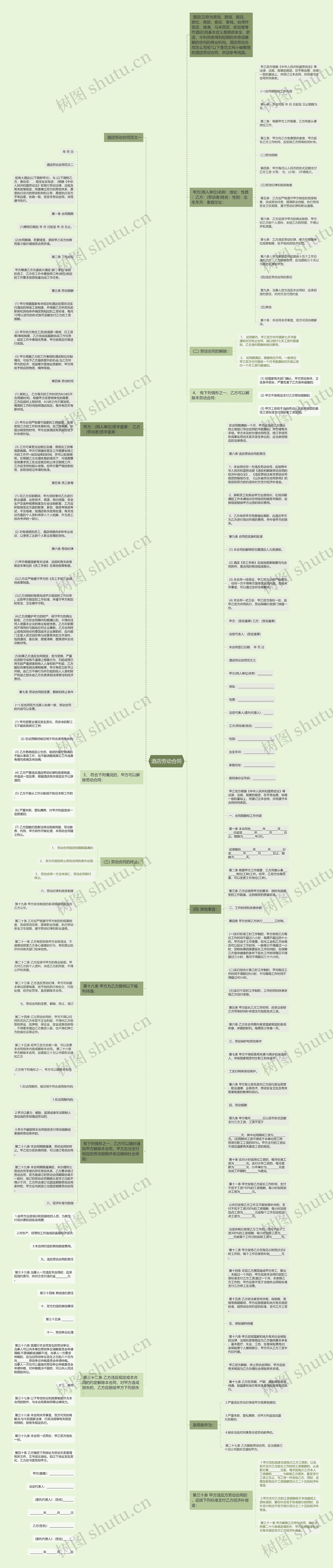 酒店劳动合同思维导图
