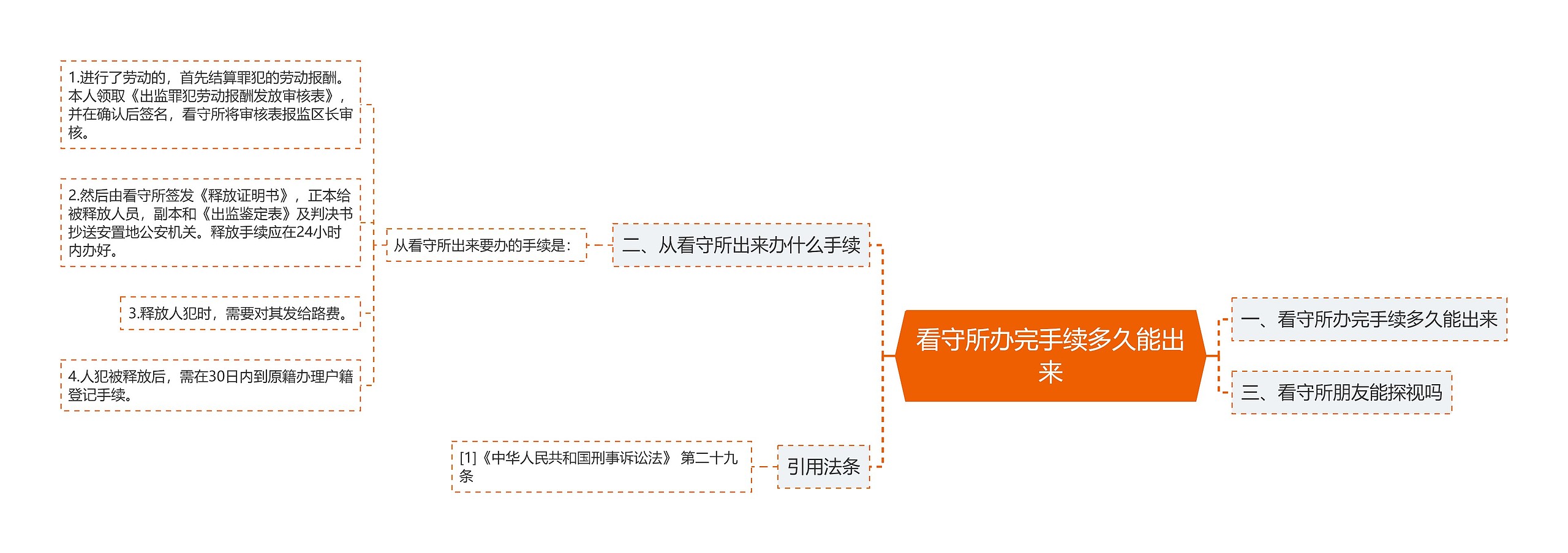看守所办完手续多久能出来 看守所办完手续多久能出来