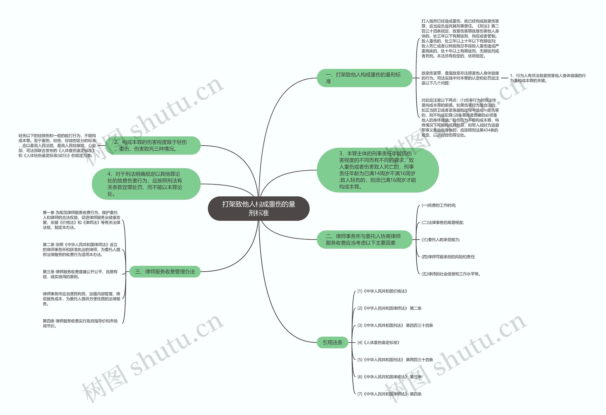 打架致他人构成重伤的量刑标准 打架致他人构成重伤的量刑标准