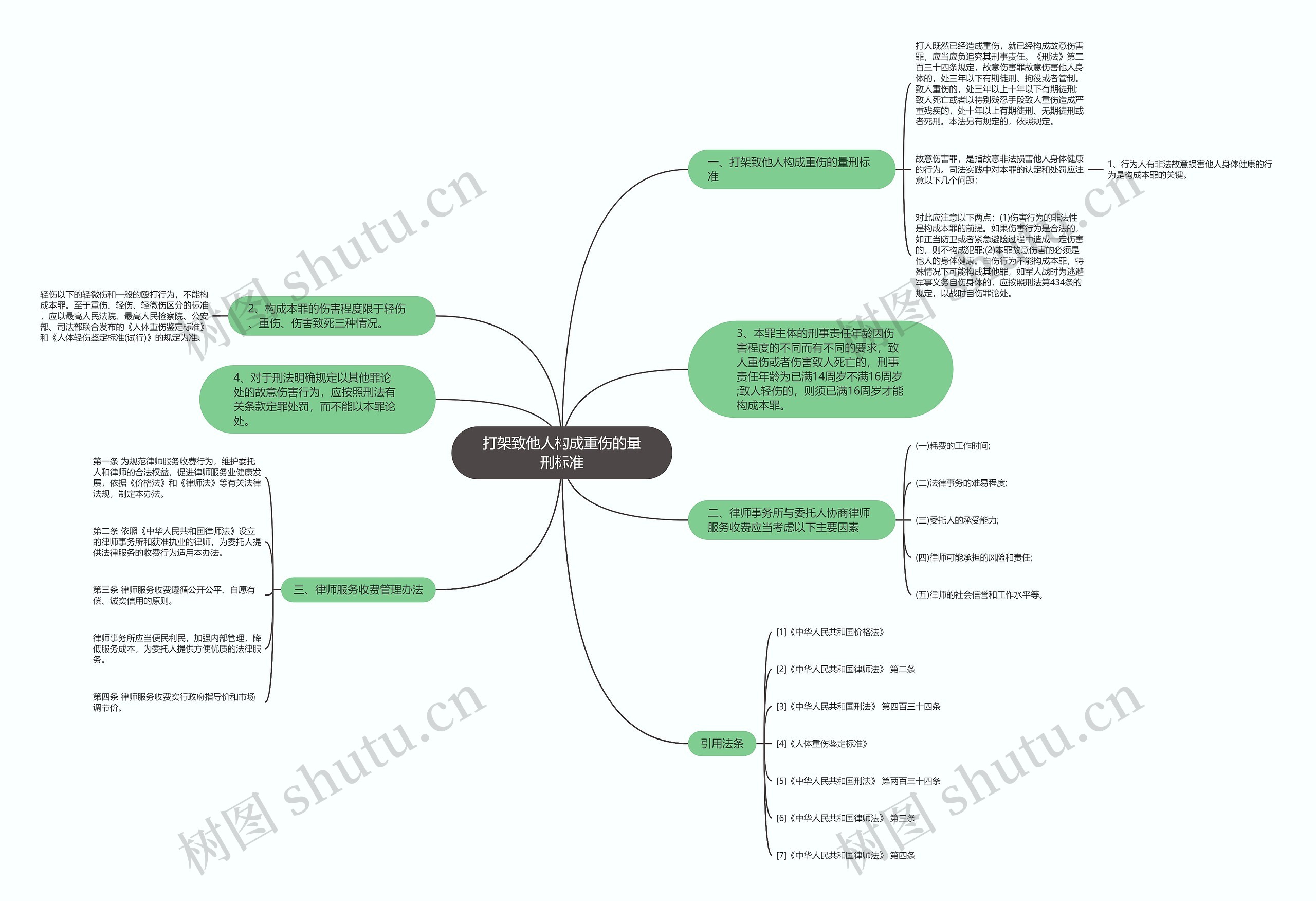 打架致他人构成重伤的量刑标准思维导图