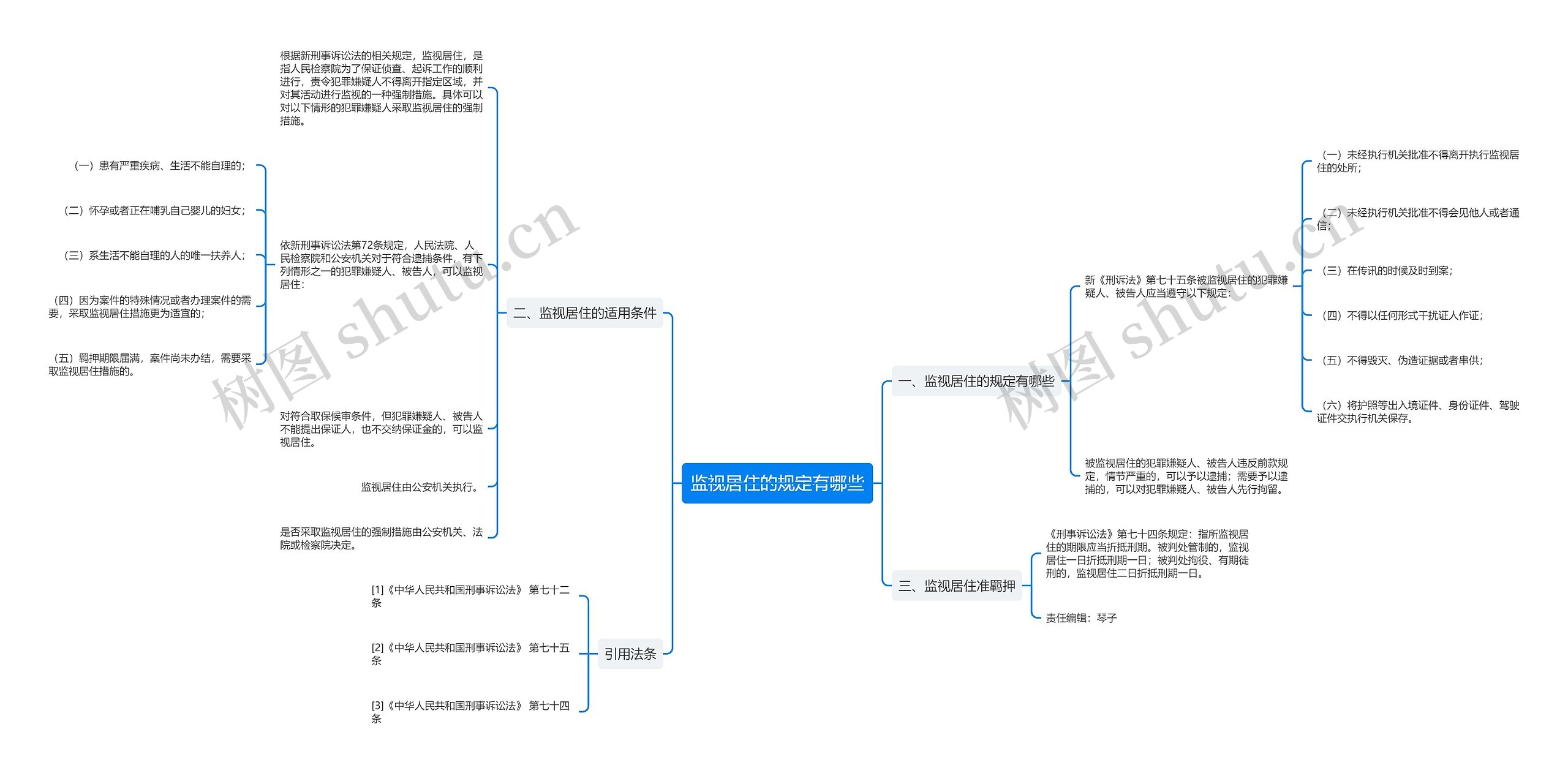 监视居住的规定有哪些思维导图