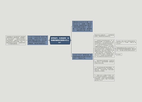 奇特案件、经典案例：法院随意撤销仲裁裁决怎么办？