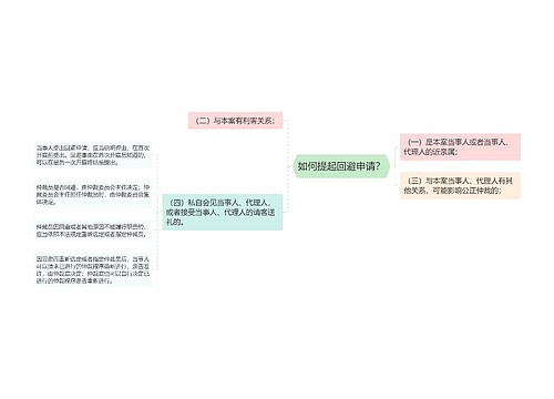 如何提起回避申请？