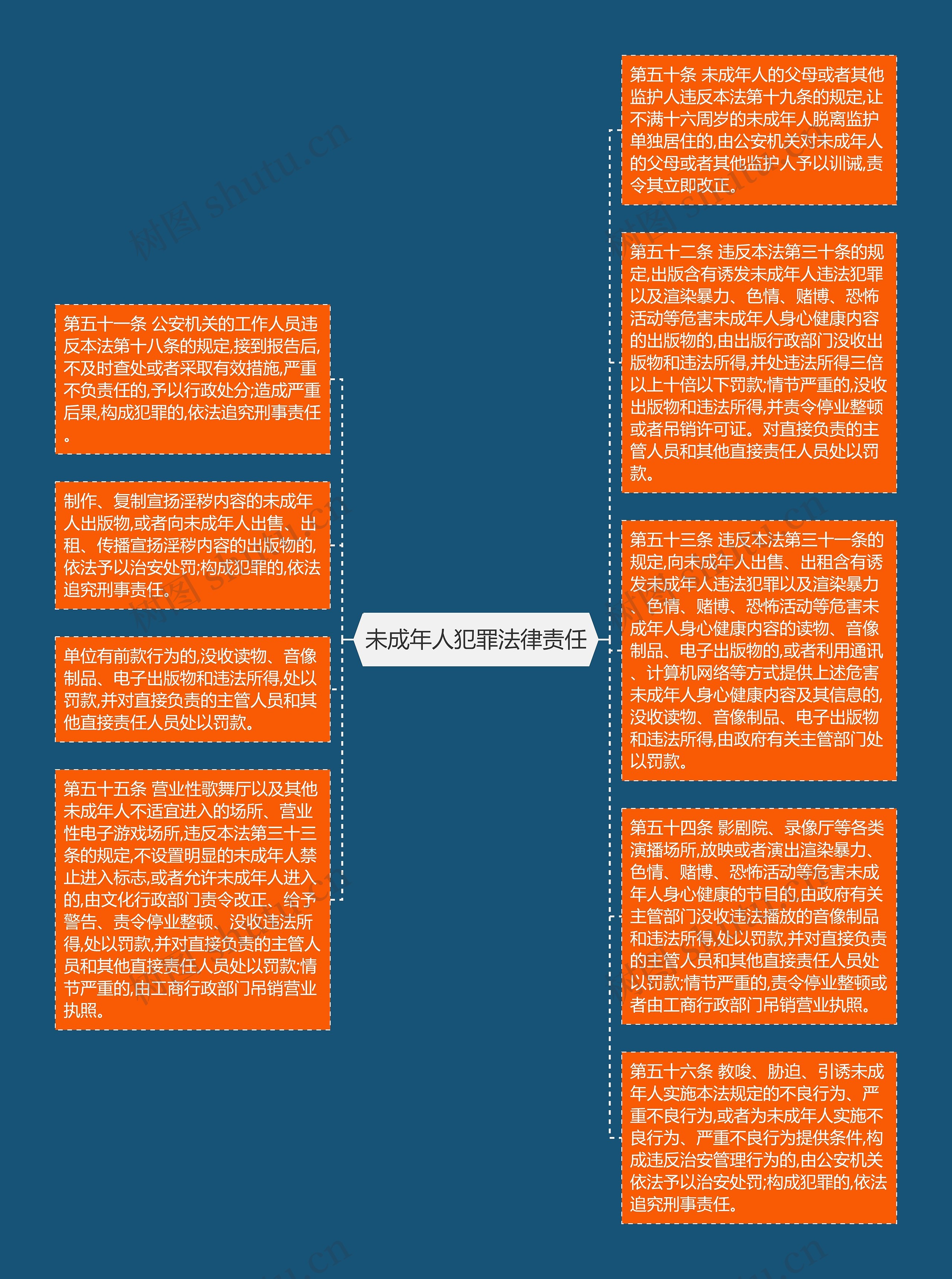 未成年人犯罪法律责任