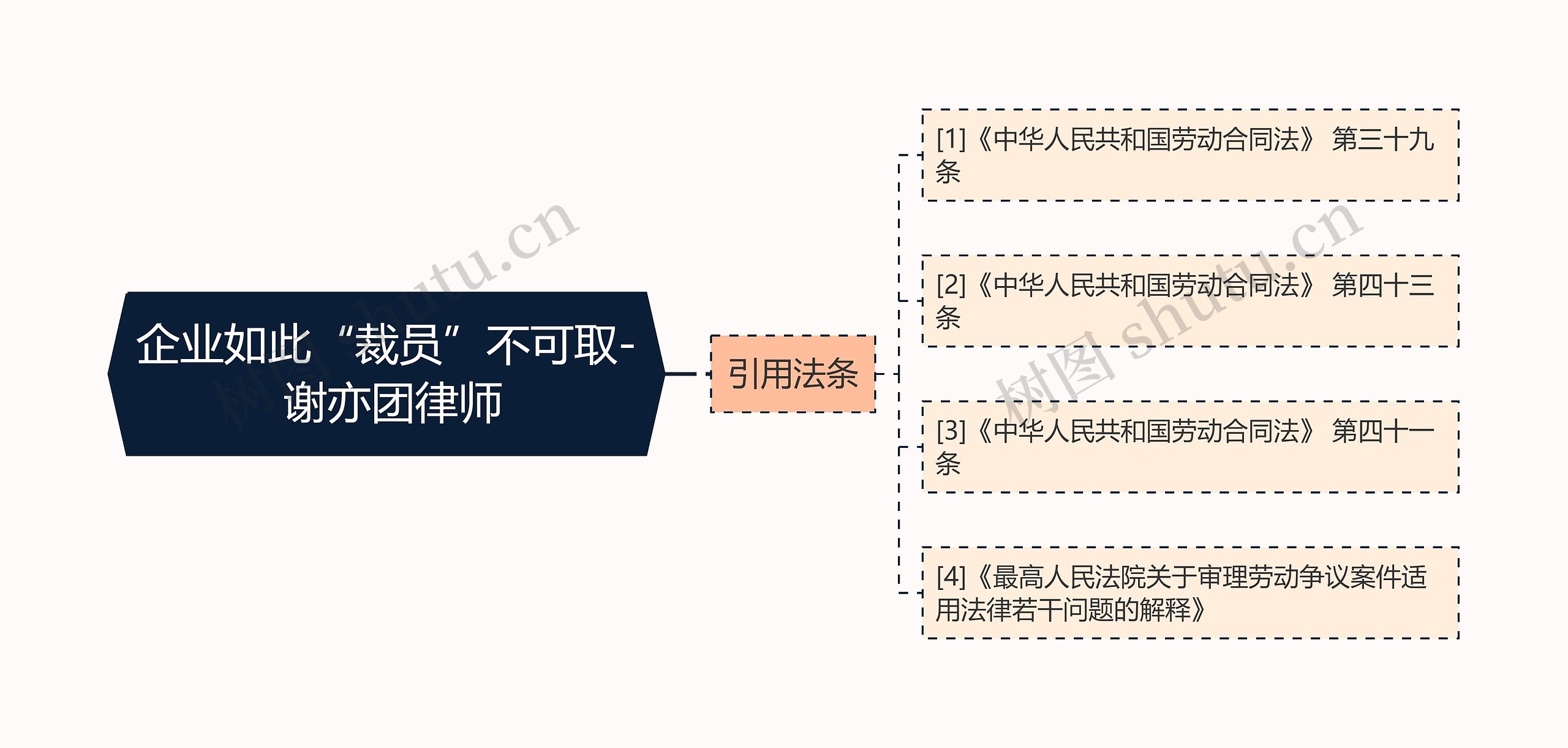 企业如此“裁员”不可取- 谢亦团律师思维导图