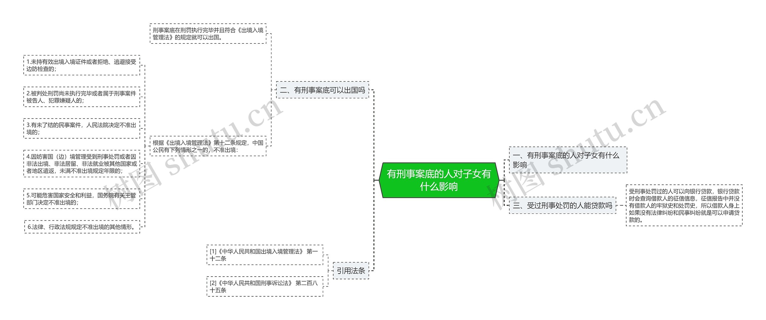 有刑事案底的人对子女有什么影响思维导图