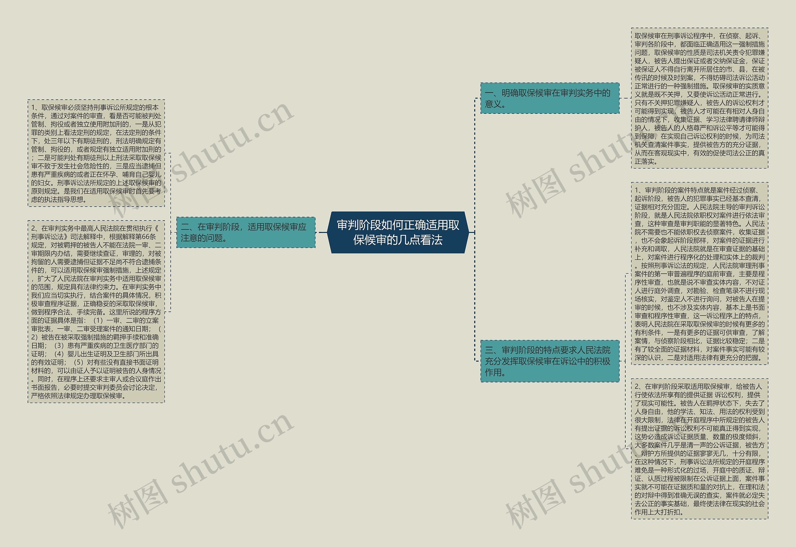 审判阶段如何正确适用取保候审的几点看法 审判阶段如何正确适用取保候审的几点看法