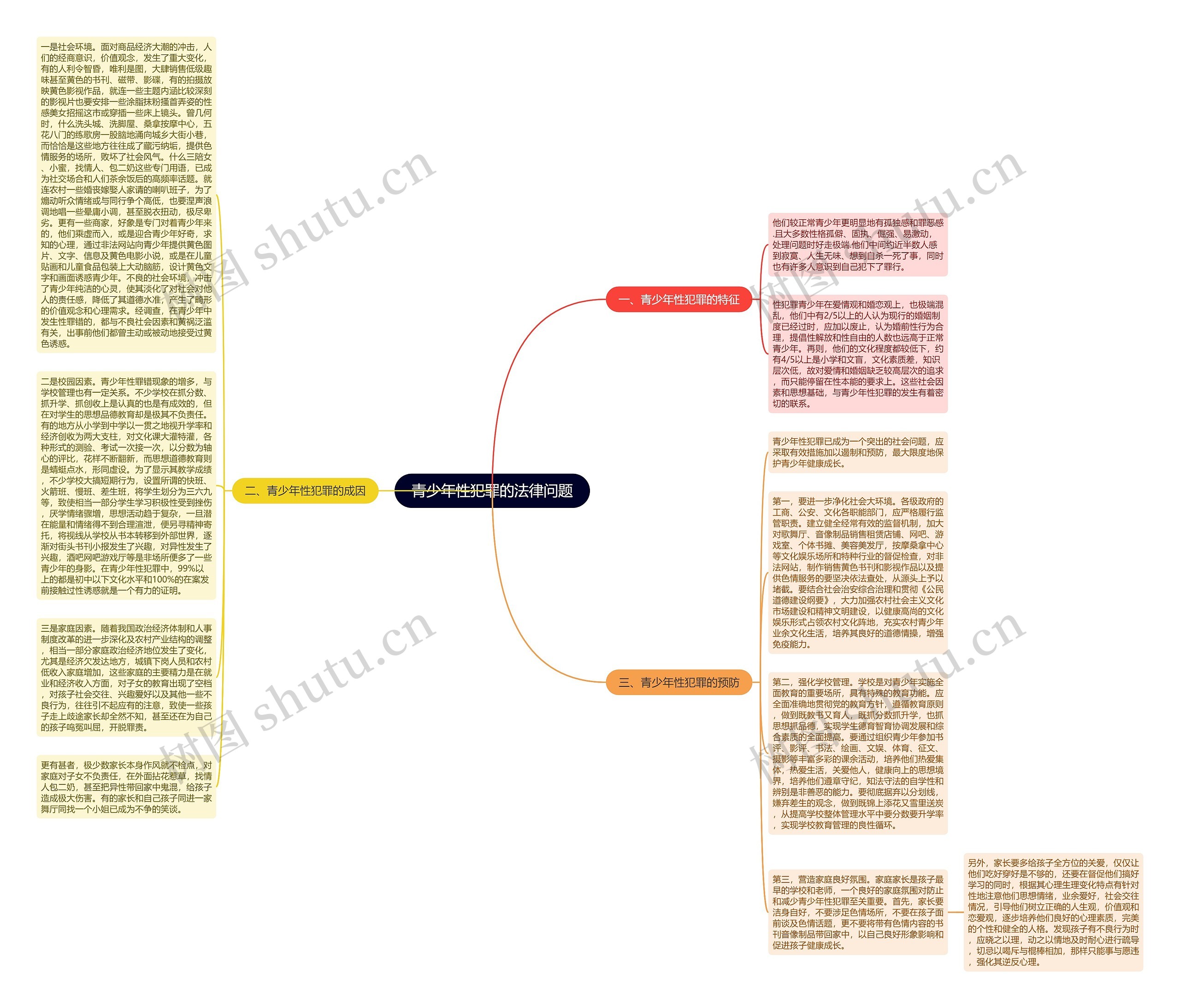 青少年性犯罪的法律问题思维导图