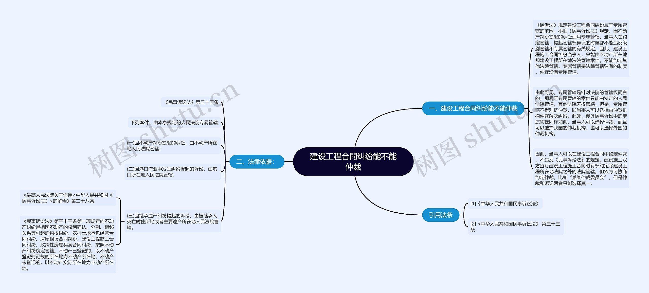 建设工程合同纠纷能不能仲裁