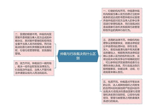 仲裁与行政裁决有什么区别