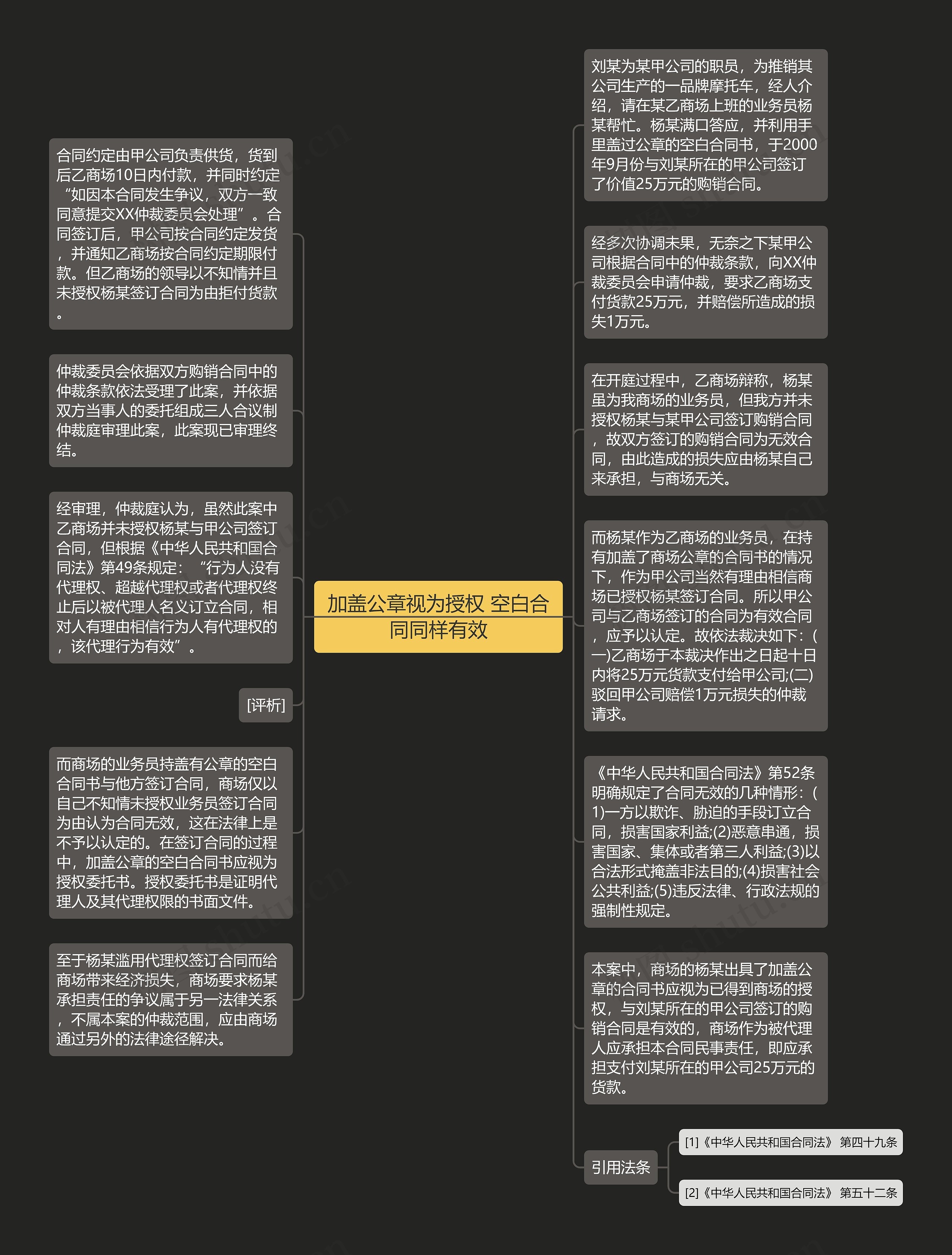 加盖公章视为授权 空白合同同样有效思维导图