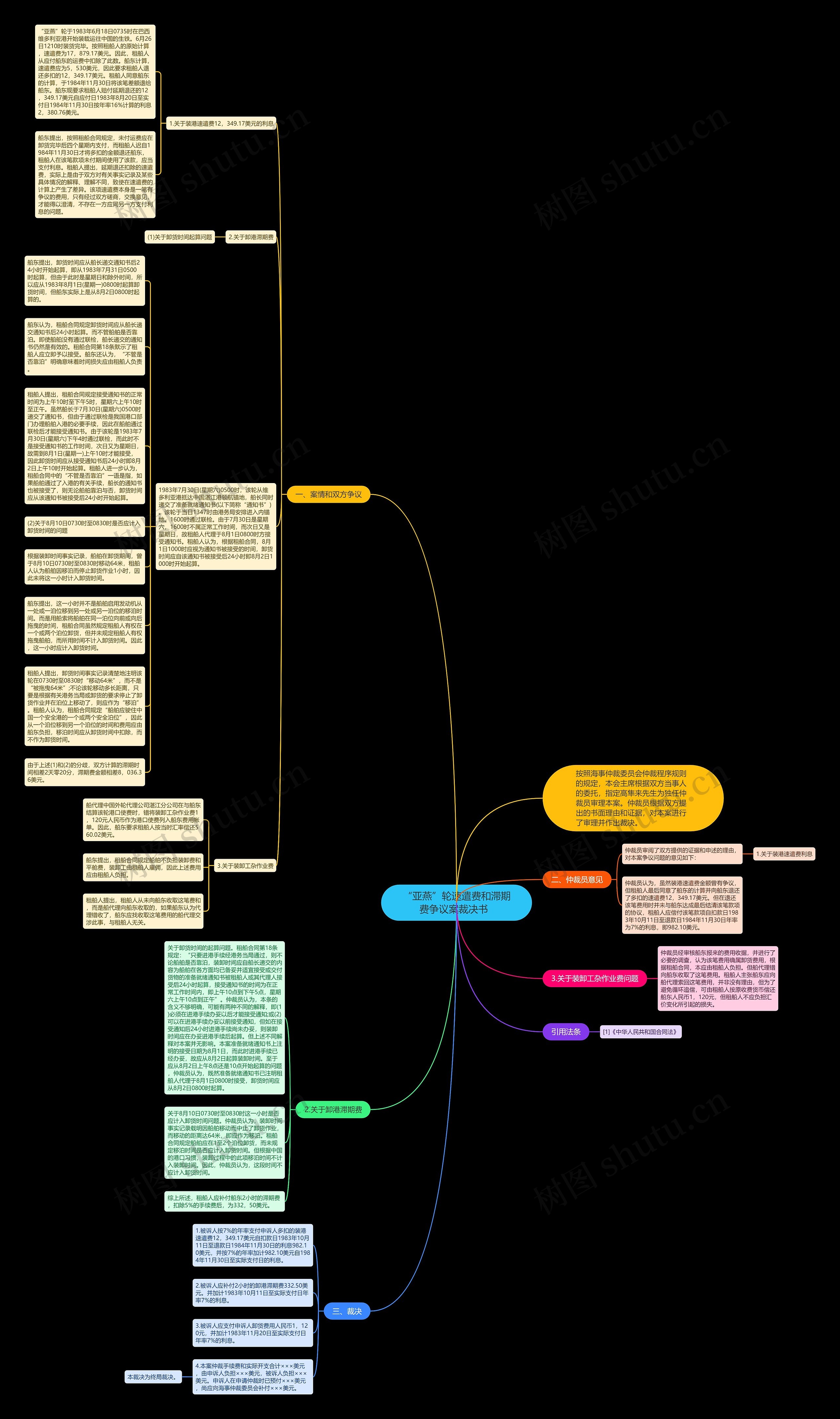 “亚燕”轮速遣费和滞期费争议案裁决书  
