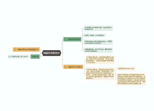 拘留所保释条件