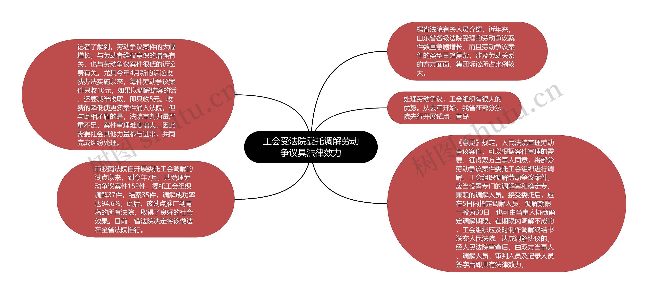 工会受法院委托调解劳动争议具法律效力