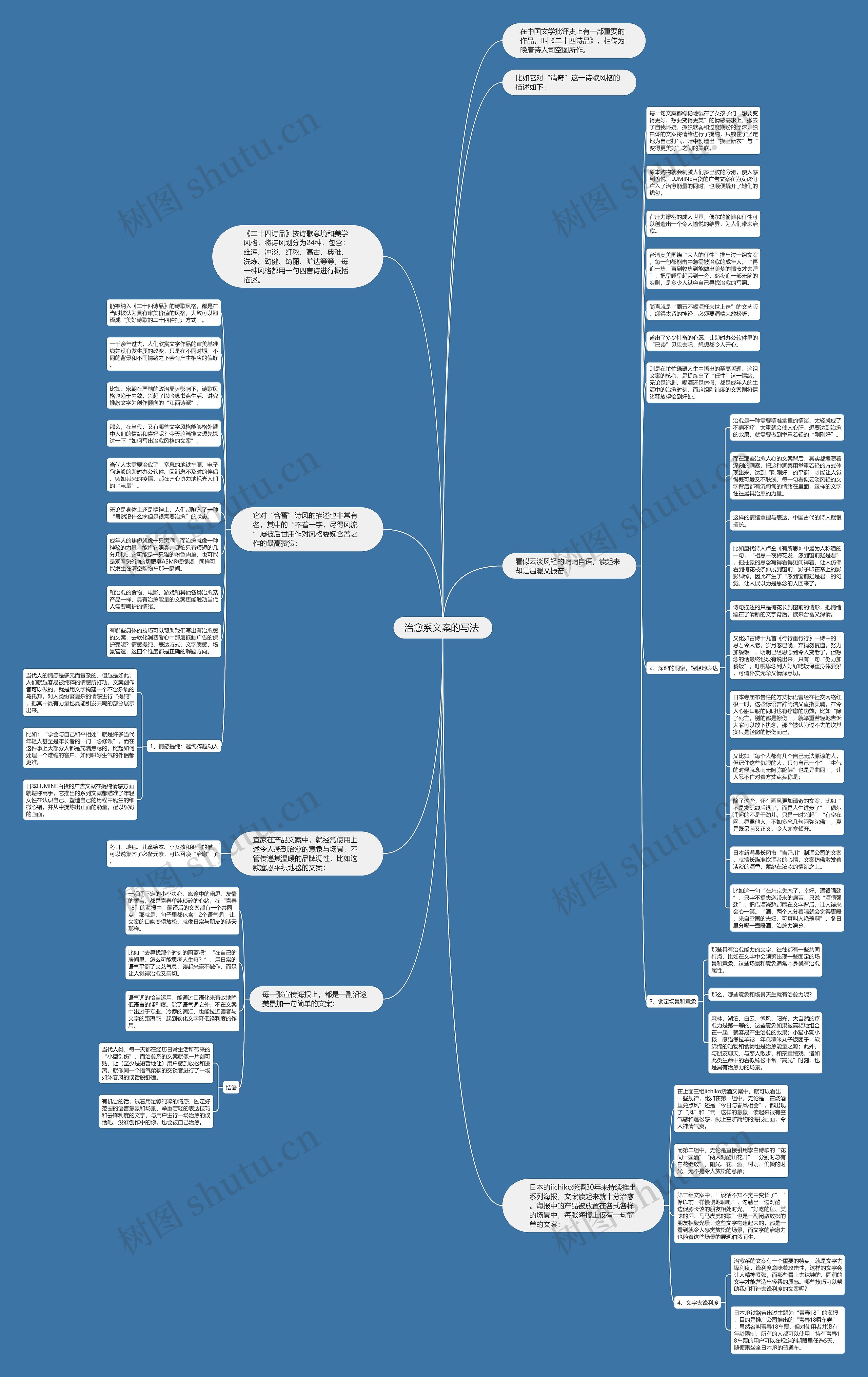 治愈系文案的写法 思维导图高清图 治愈系文案的写法 思维导图