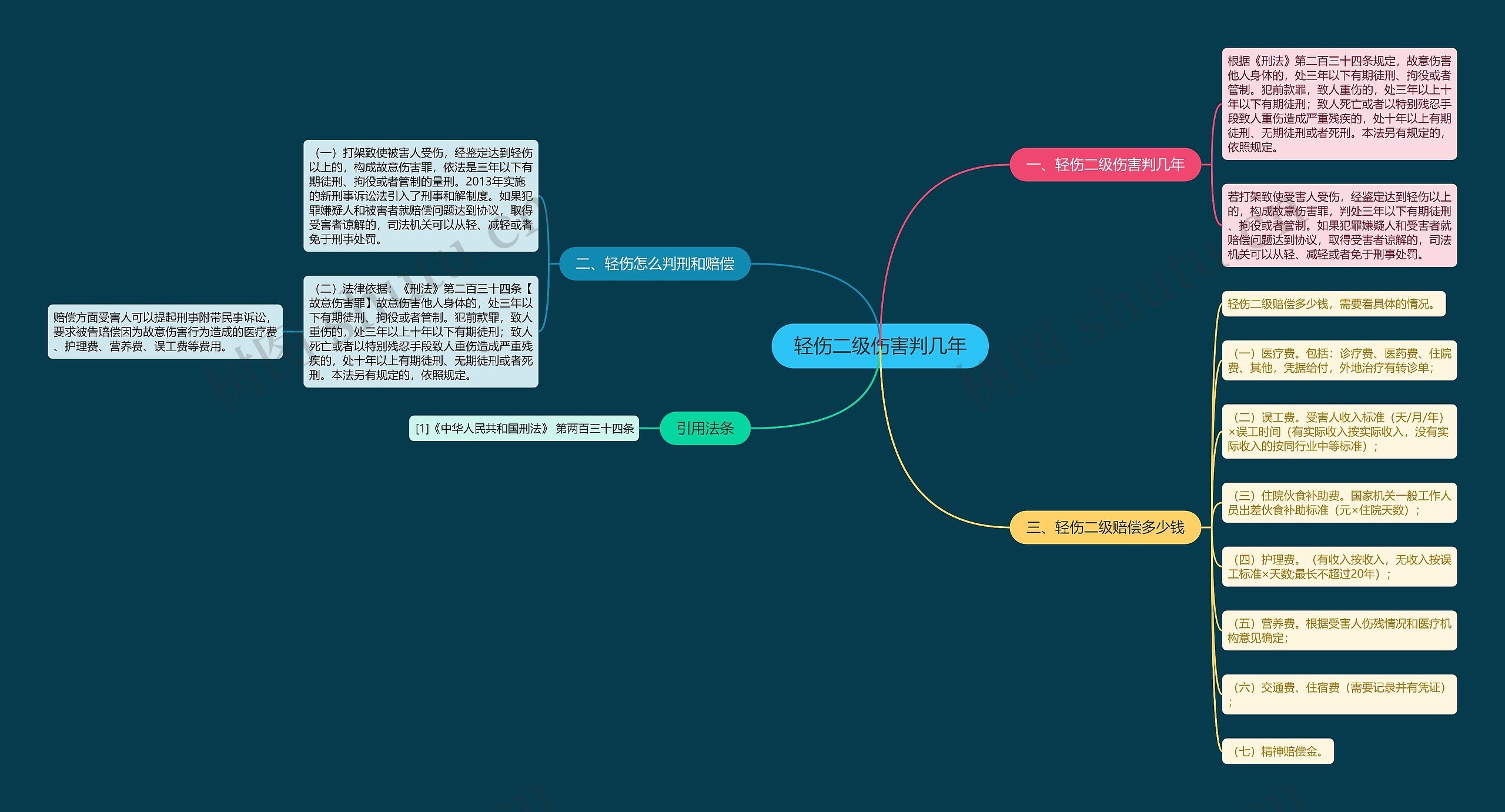 轻伤二级伤害判几年 轻伤二级伤害判几年