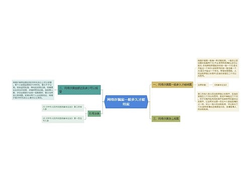 网络诈骗案一般多久才能结案