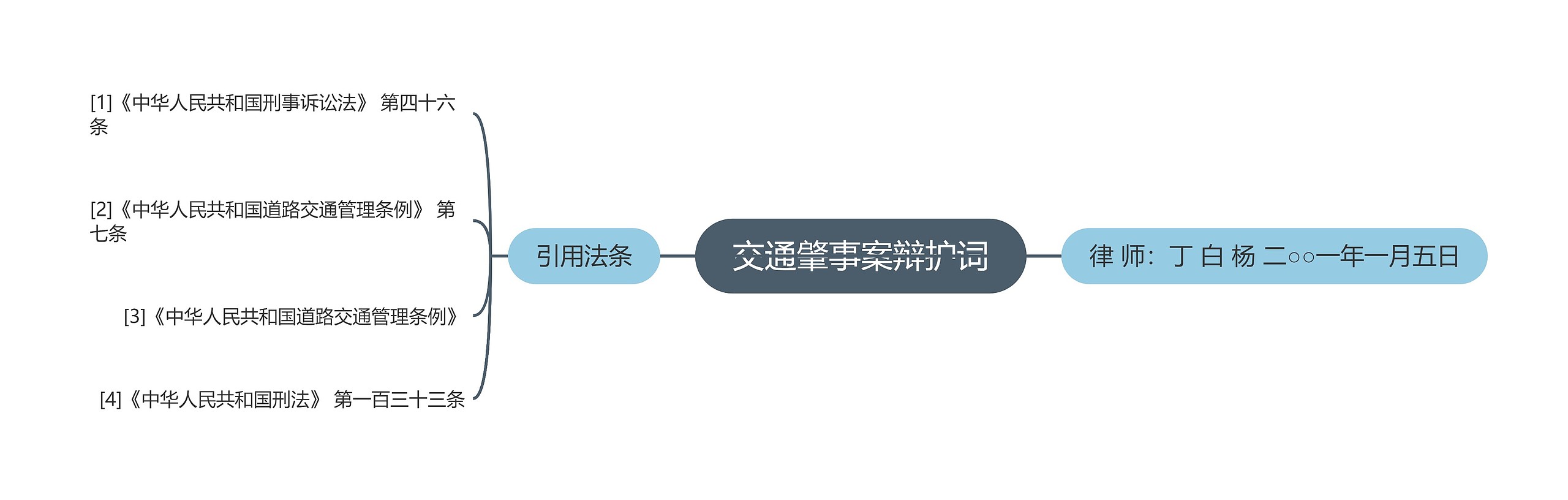 交通肇事案辩护词 交通肇事案辩护词