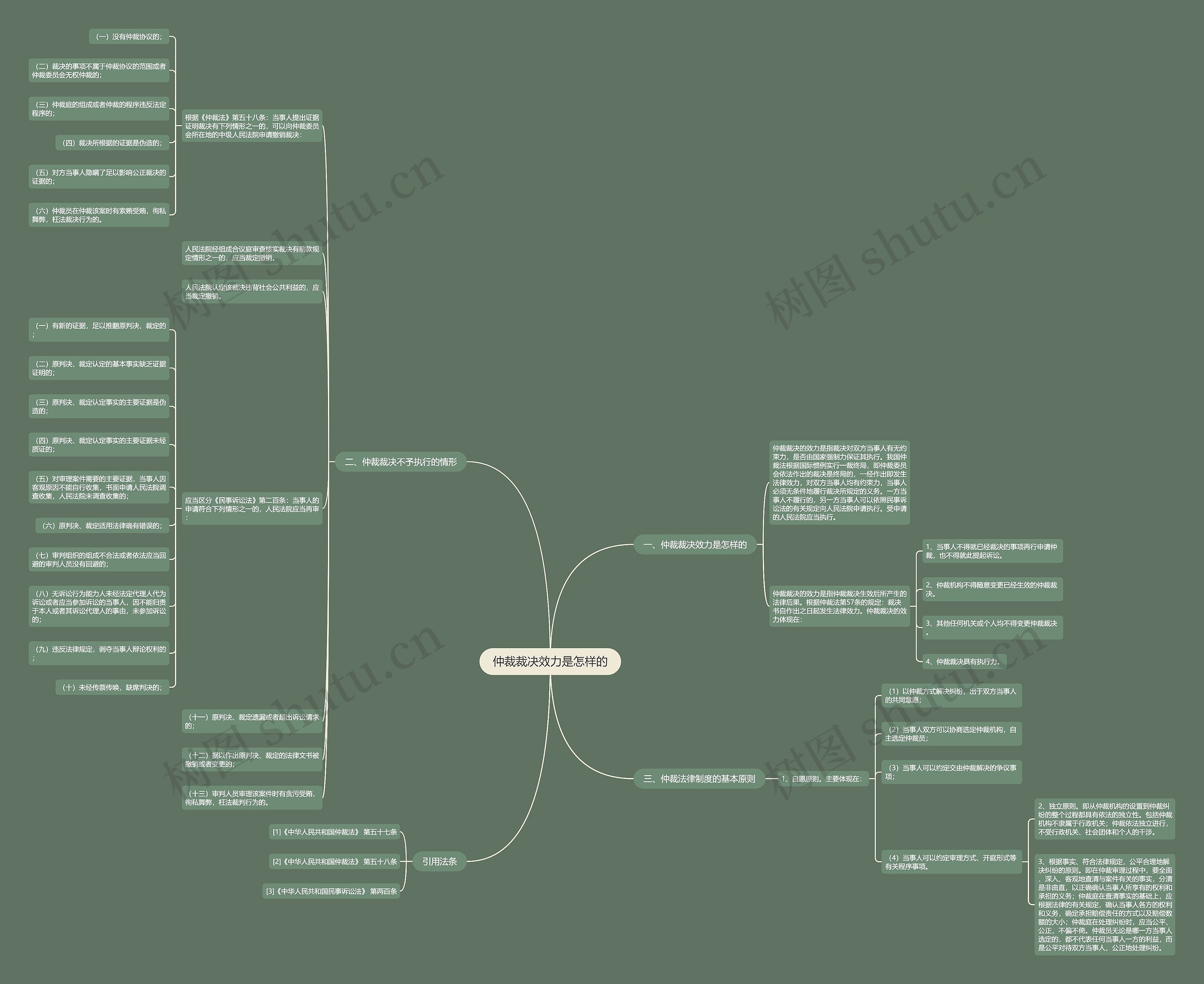 仲裁裁决效力是怎样的 仲裁裁决效力是怎样的