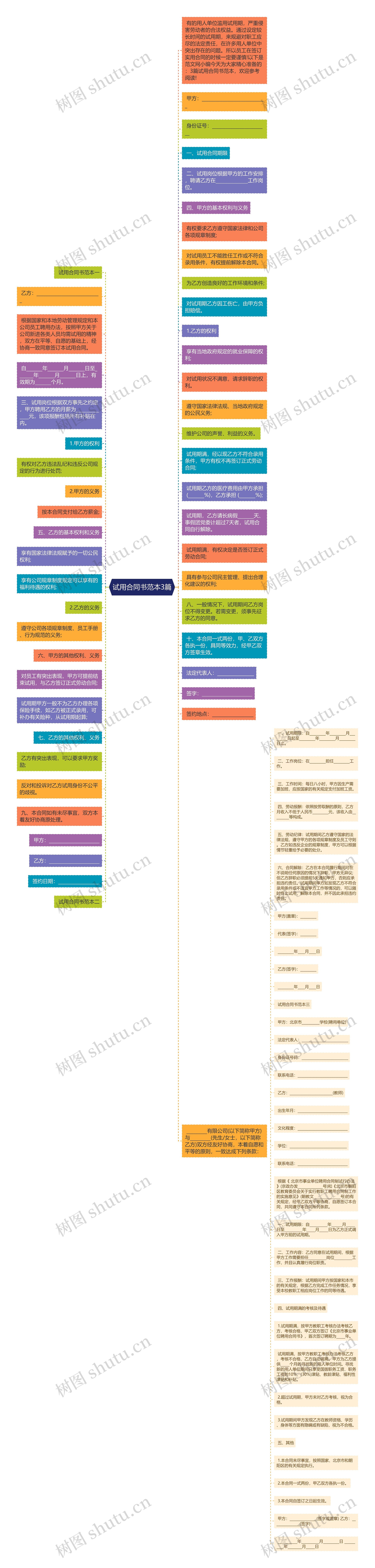 试用合同书范本3篇