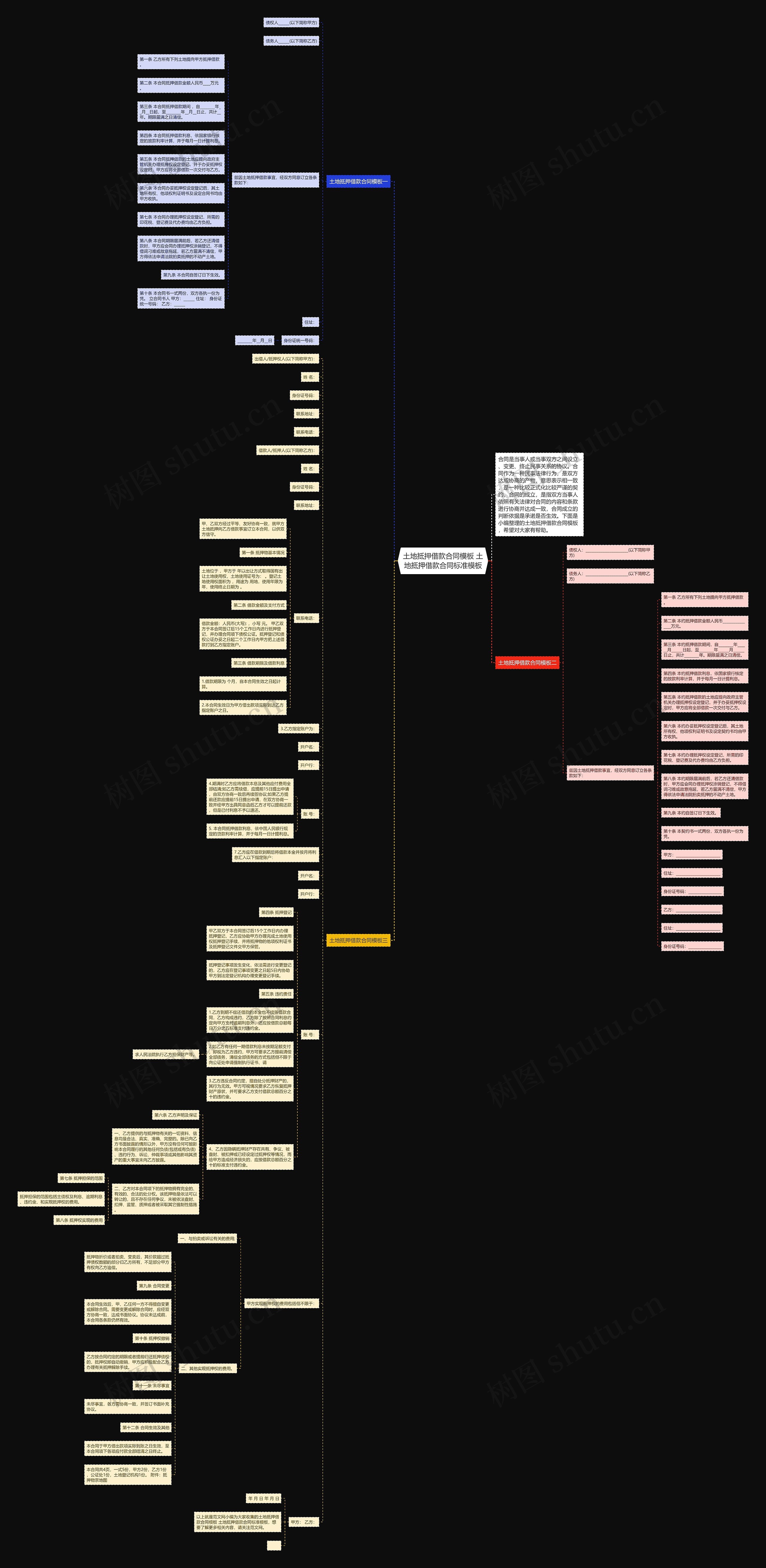 土地抵押借款合同 土地抵押借款合同标准思维导图