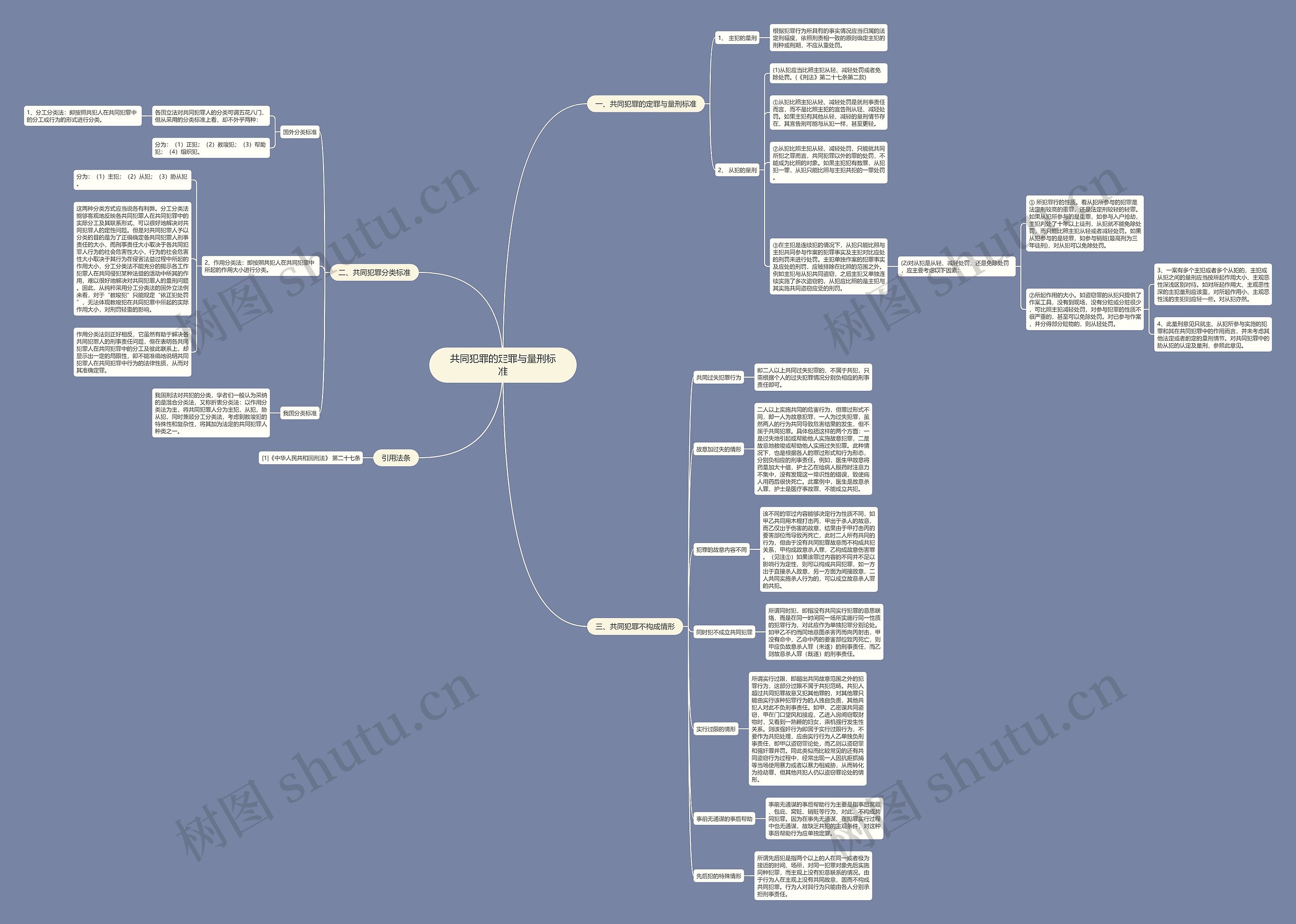 共同犯罪的定罪与量刑标准 共同犯罪的定罪与量刑标准