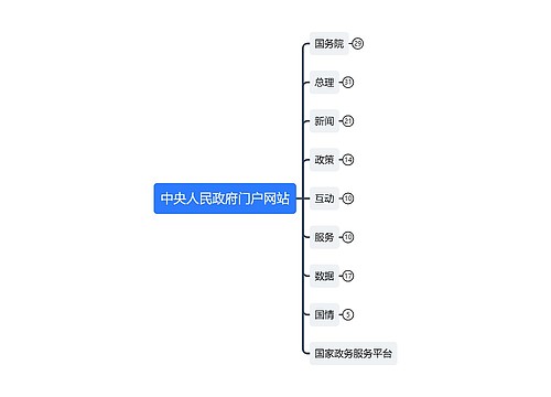 中央人民政府门户网站