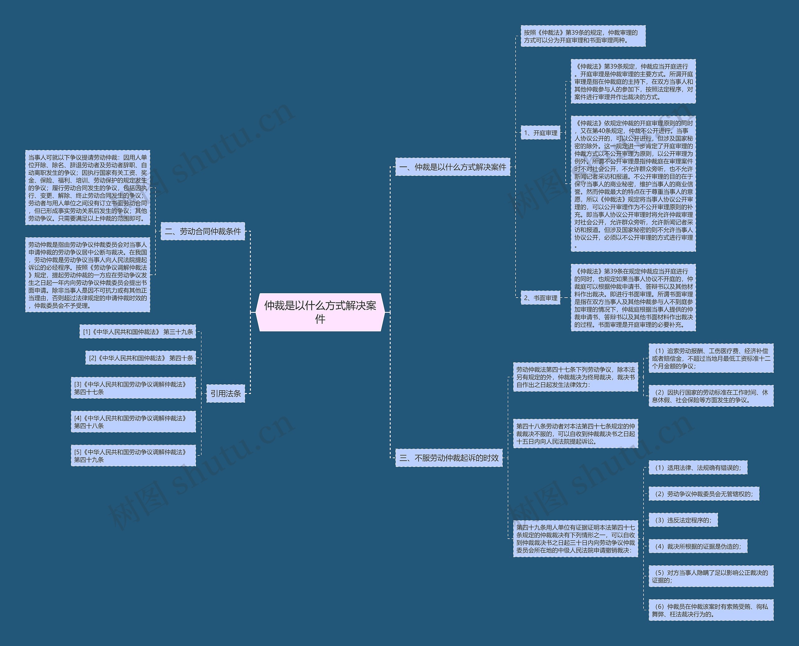 仲裁是以什么方式解决案件 仲裁是以什么方式解决案件