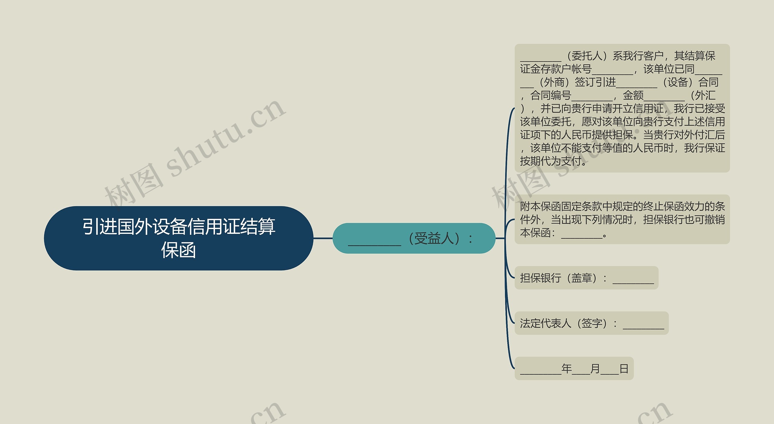 引进国外设备信用证结算保函思维导图