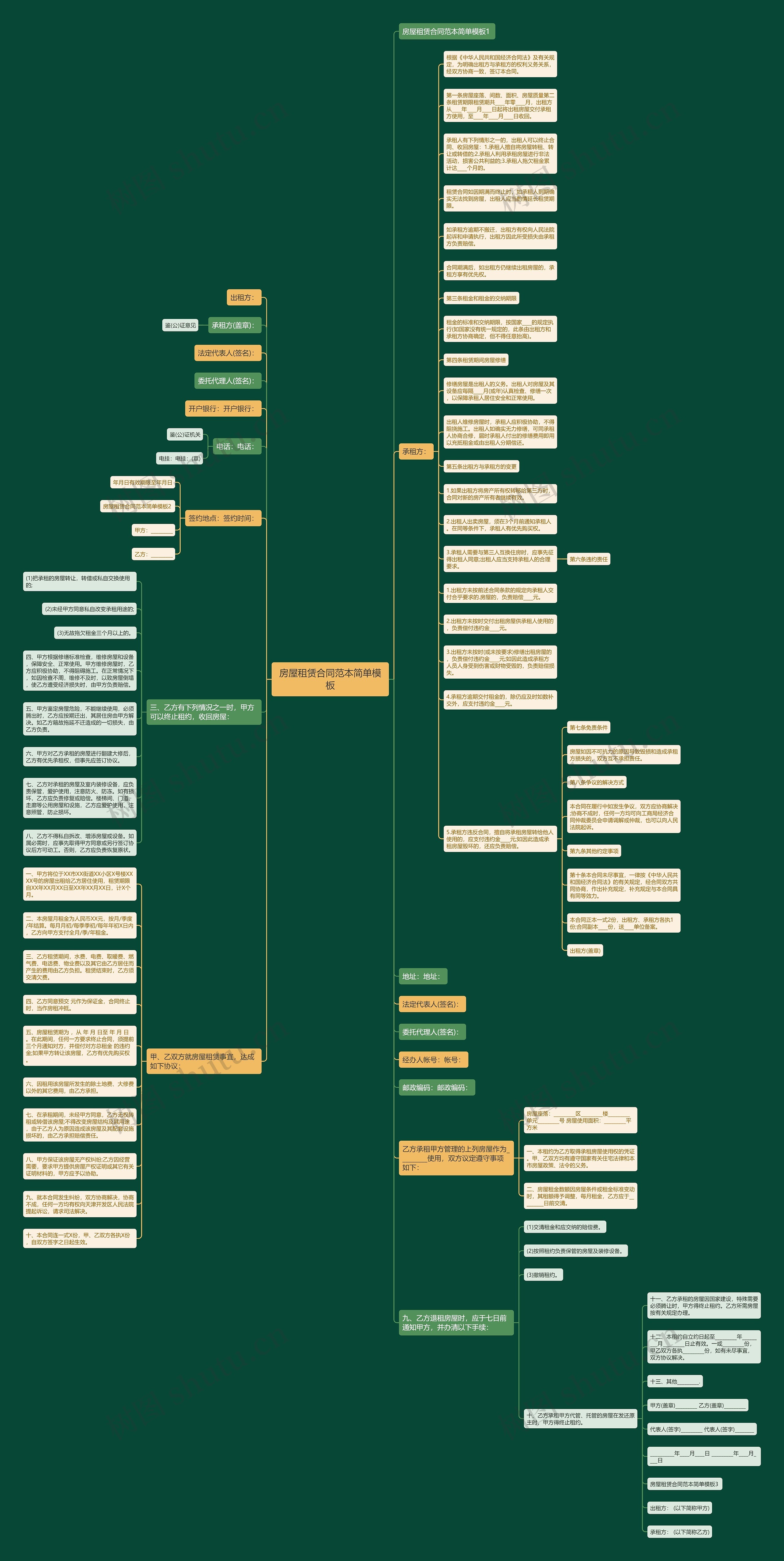 房屋租赁合同范本简单思维导图