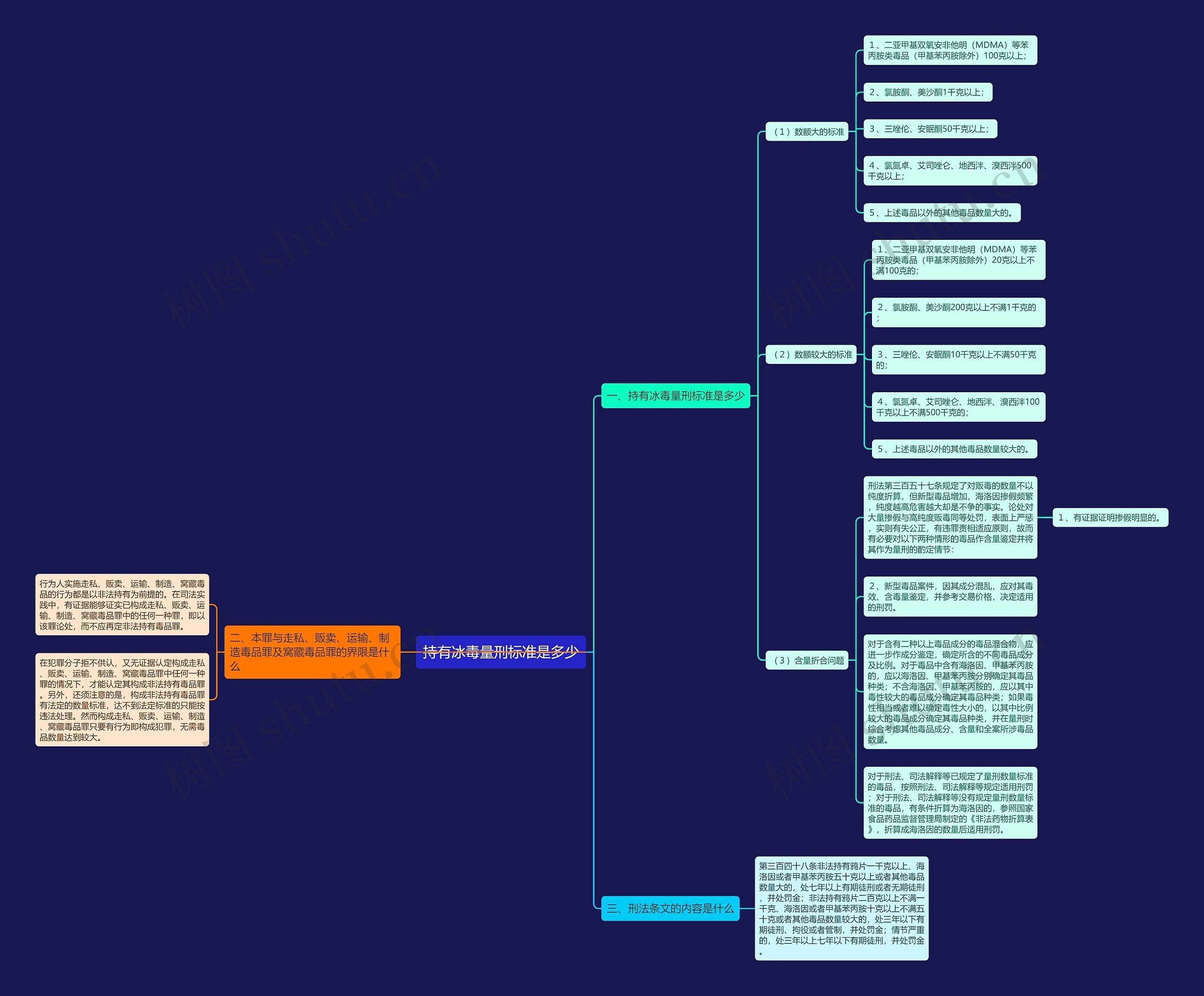 持有冰毒量刑标准是多少 持有冰毒量刑标准是多少