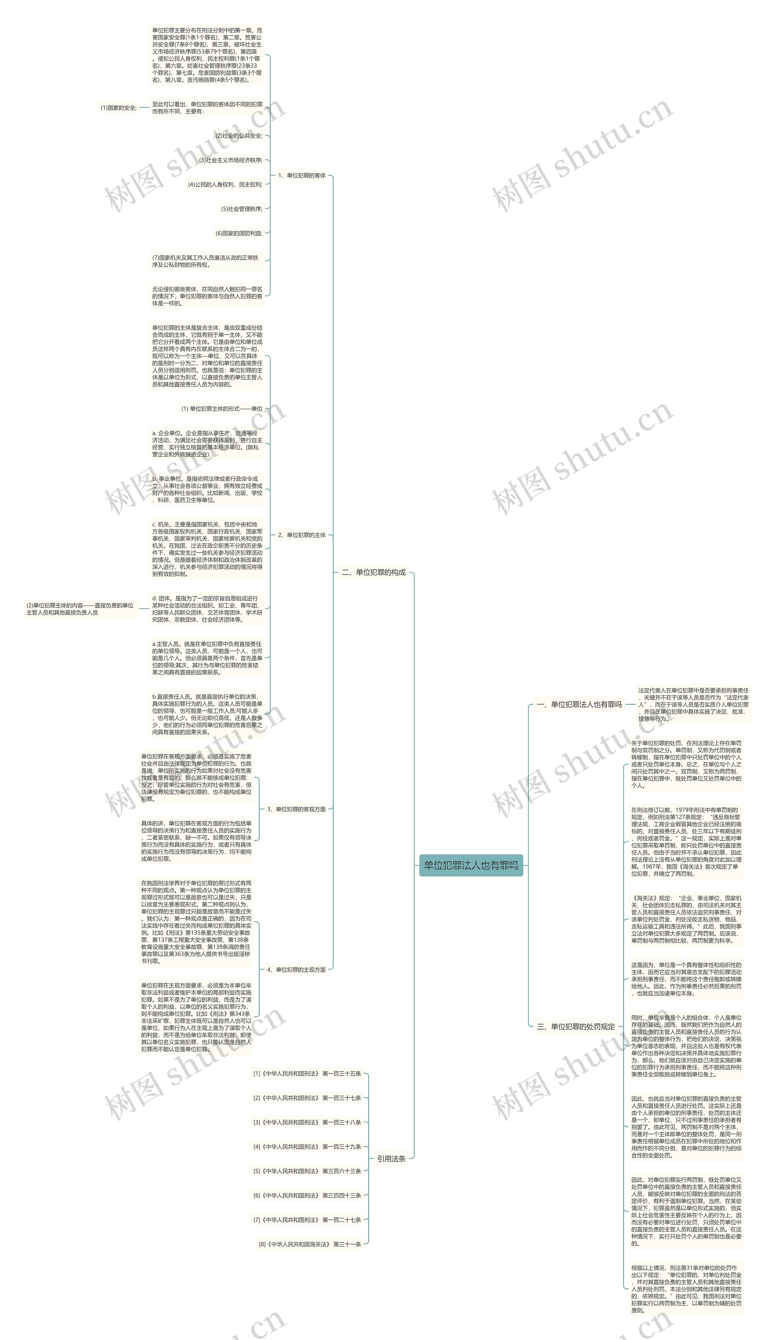 单位犯罪法人也有罪吗思维导图