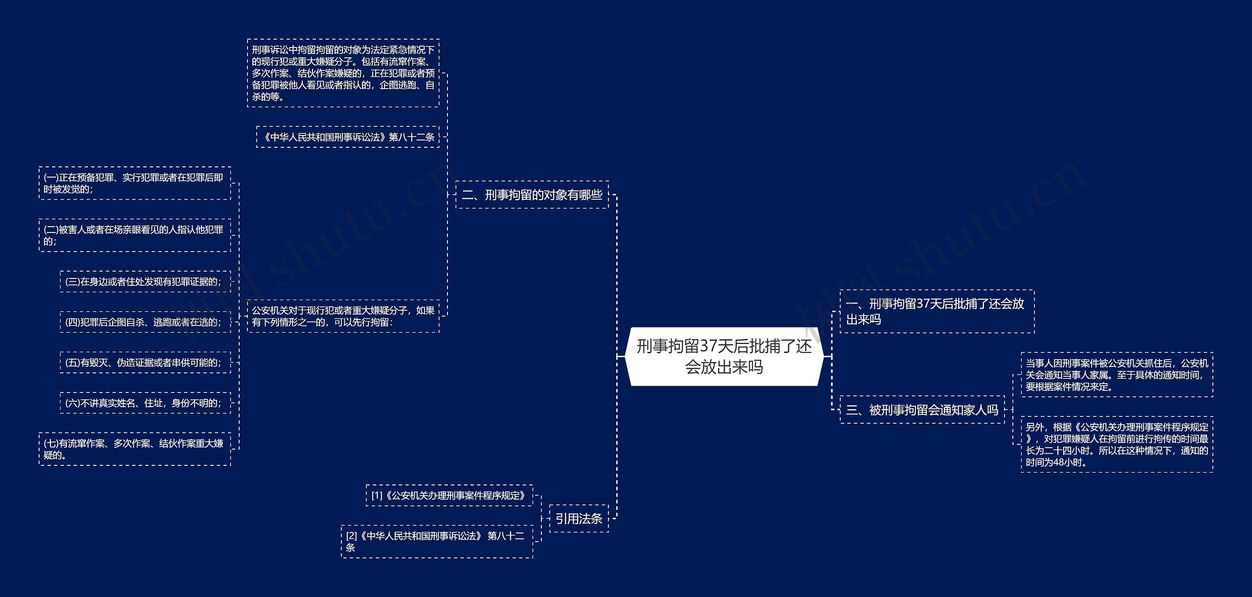 刑事拘留37天后批捕了还会放出来吗