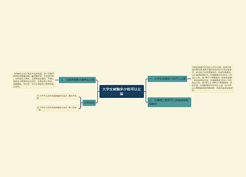 大学生被骗多少钱可以立案