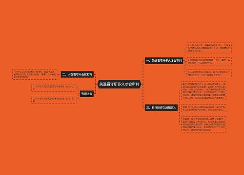 关进看守所多久才会审判