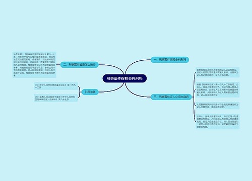 刑事案件保释会判刑吗