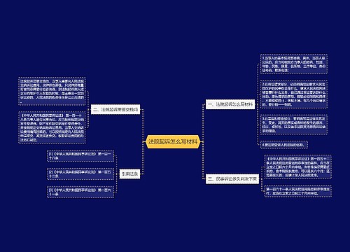 法院起诉怎么写材料