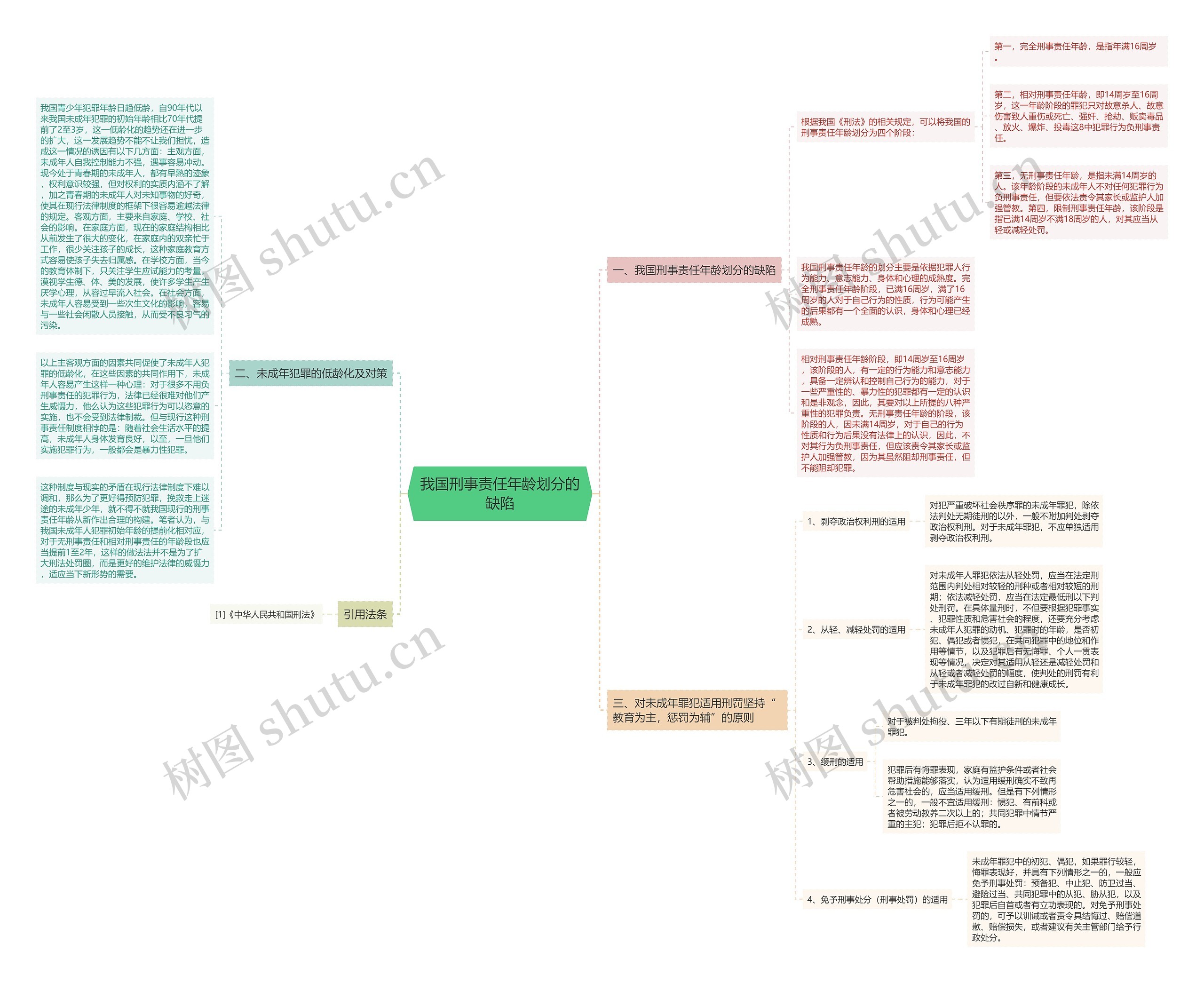 我国刑事责任年龄划分的缺陷思维导图